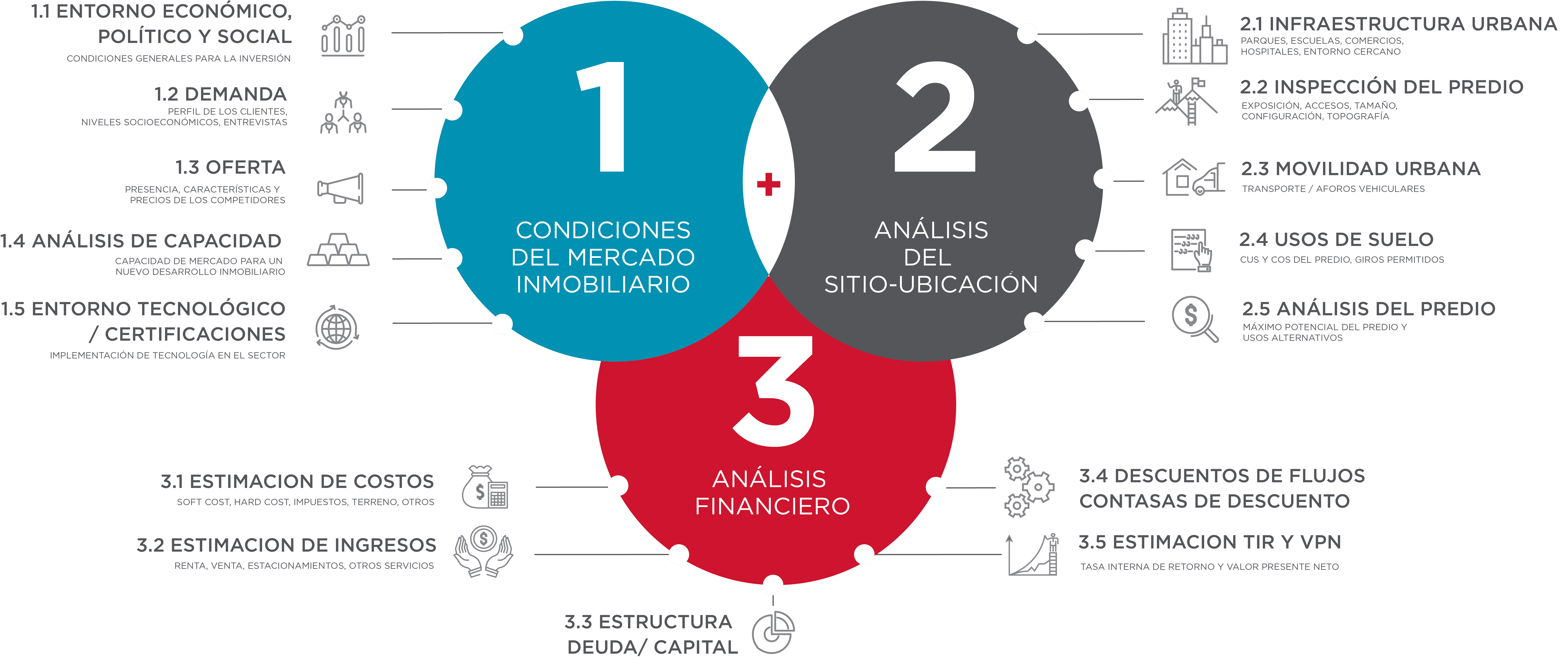 Cómo calcular el ROI de inversión inmobiliaria