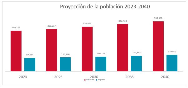 Investment and economic development in Mexicali