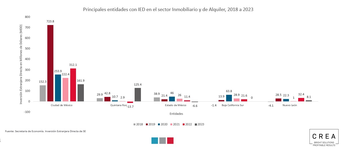 ¿Por qué hay inversión extranjera en México?