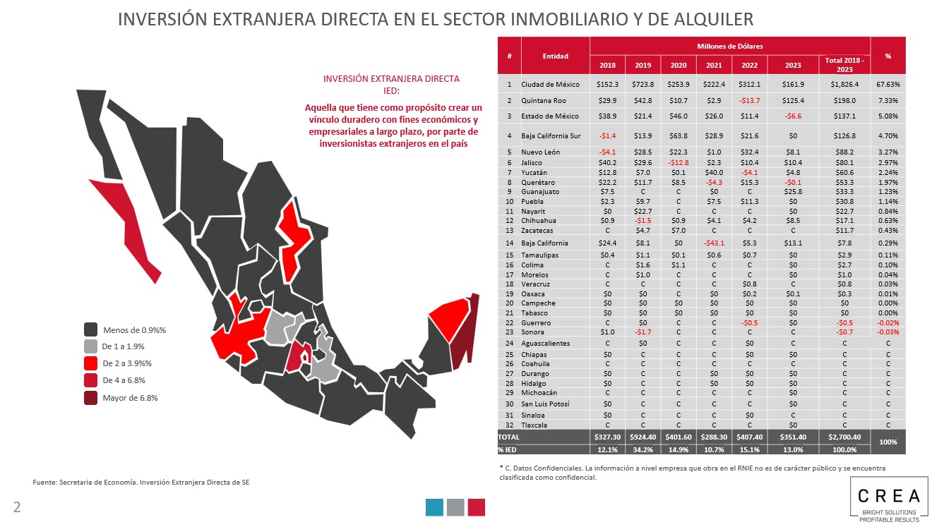 Importancia de la inversión extranjera en México
