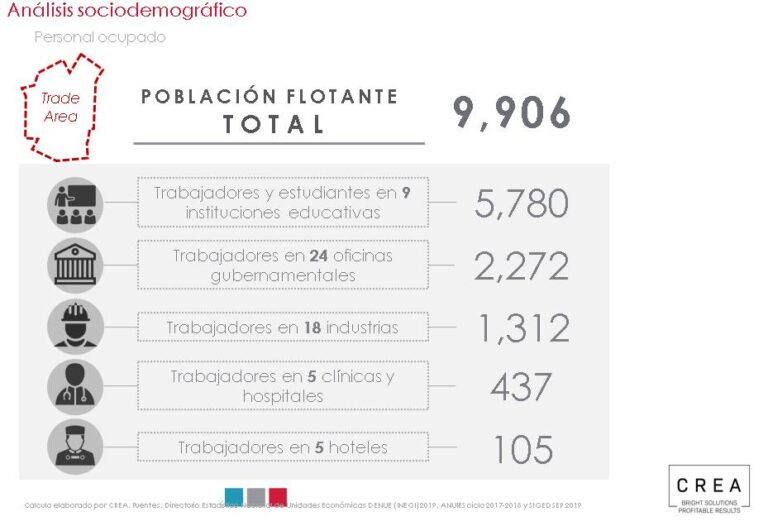 Resumen Ejecutivo