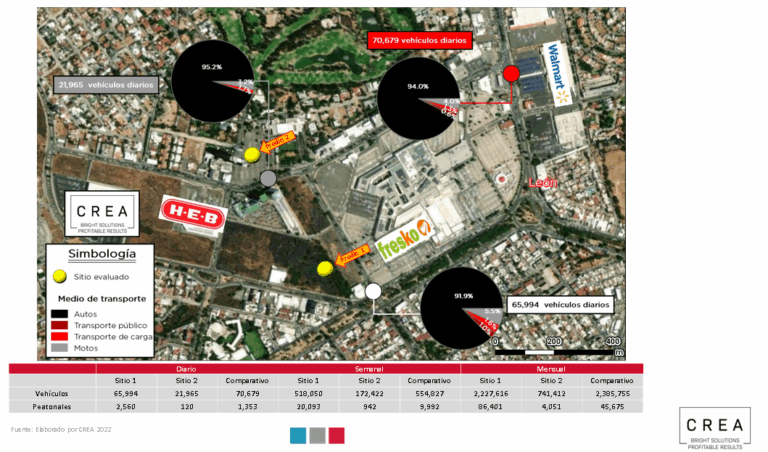 Infraestructura y Servicios