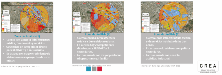 Cobertura vs Demanda