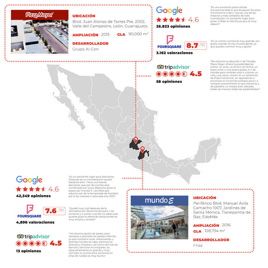 Casos de éxito de reposicionamiento de centros comerciales en México