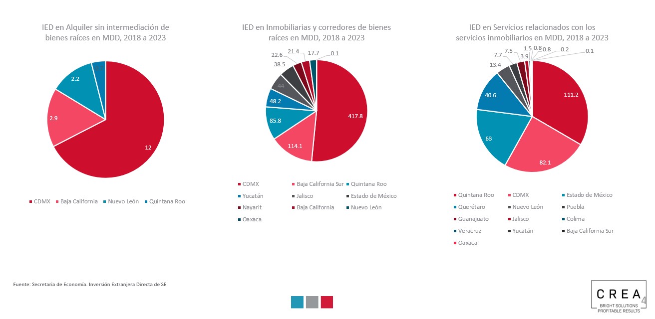 Benefits of foreign investment in Mexico