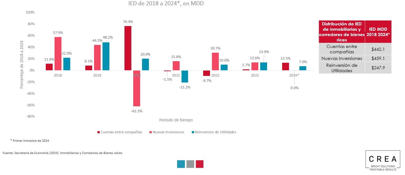 How to invest in Mexico in the real estate sector?