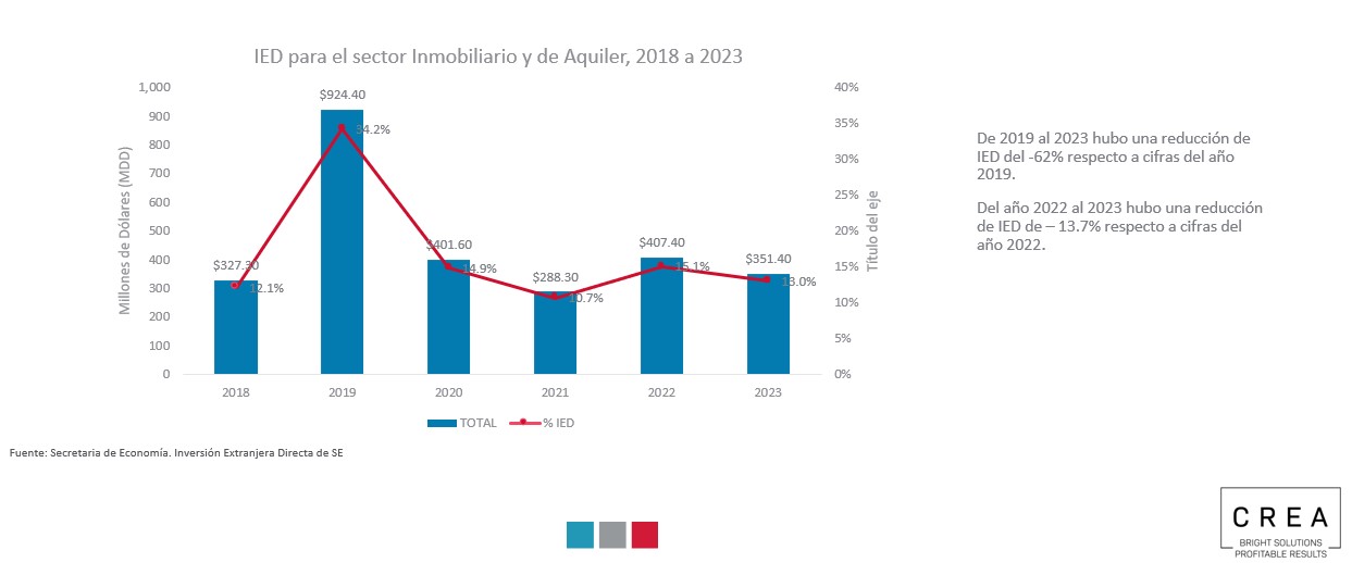 Inversión extranjera en México 