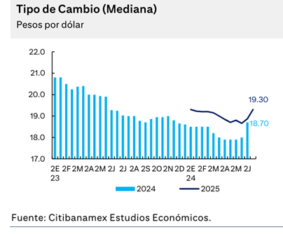 Aumento del dólar frente al peso mexicano y las oportunidades inmobiliarias