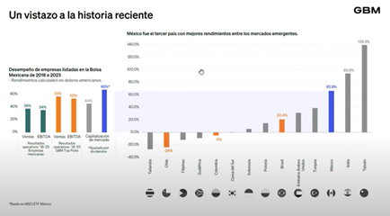 Empresas inmobiliarias en México