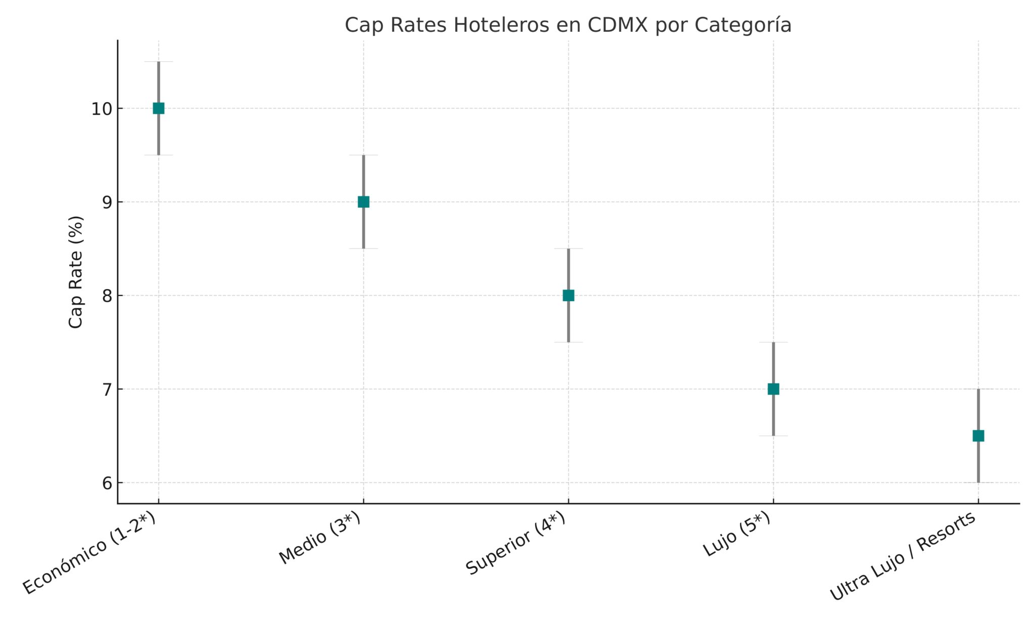 Cap_Rates_Hoteles_Mexico_Segmentacion_Geografica_page-0001