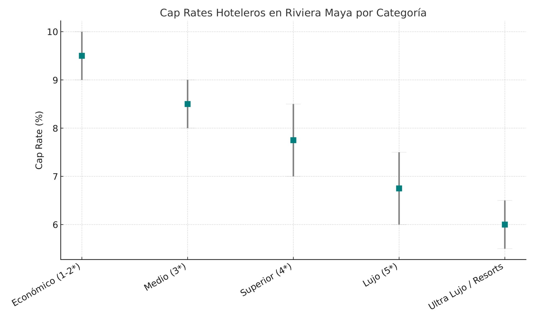 Cap_Rates_Hoteles_Mexico_Segmentacion_Geografica_page-0002