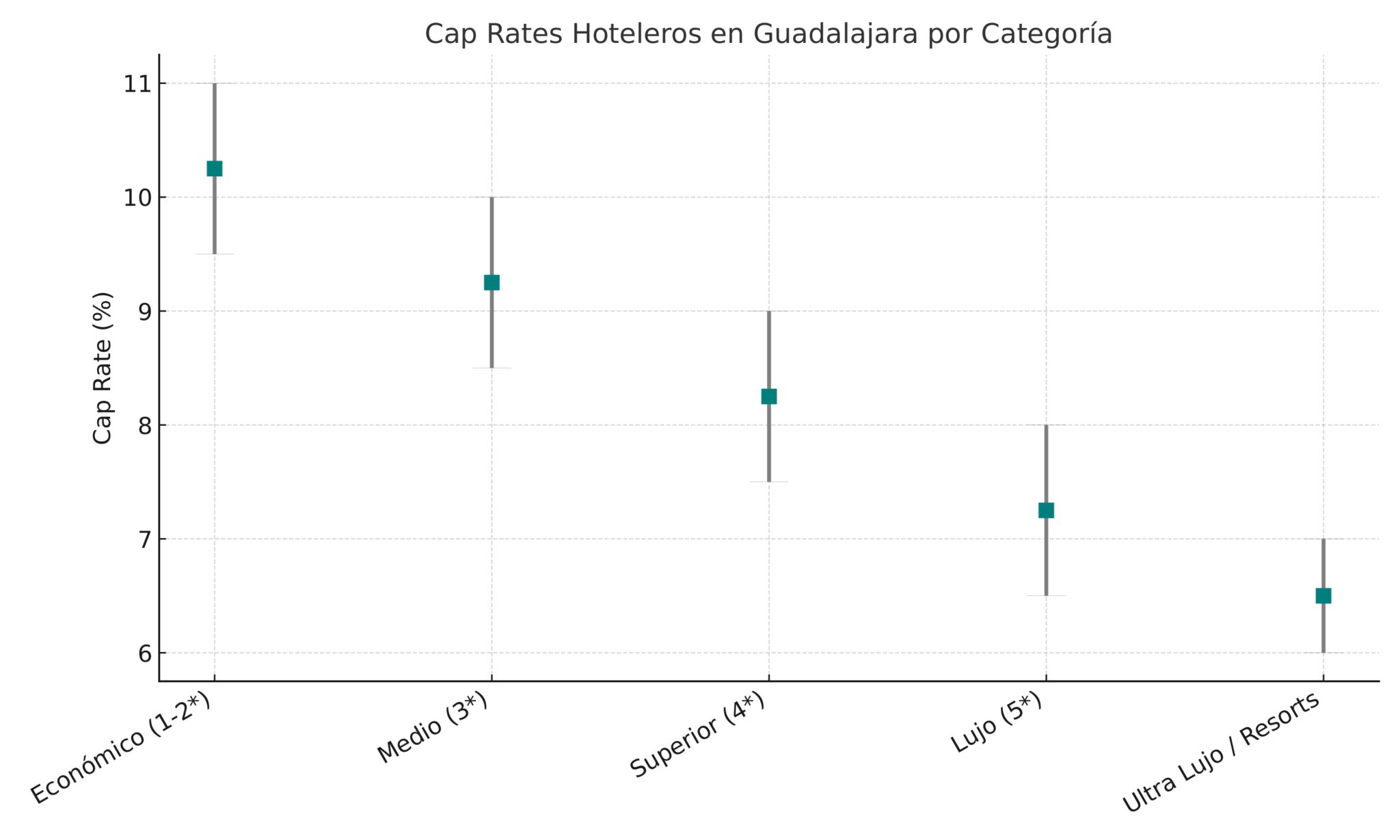 Cap_Rates_Hoteles_Mexico_Segmentacion_Geografica_page-0003