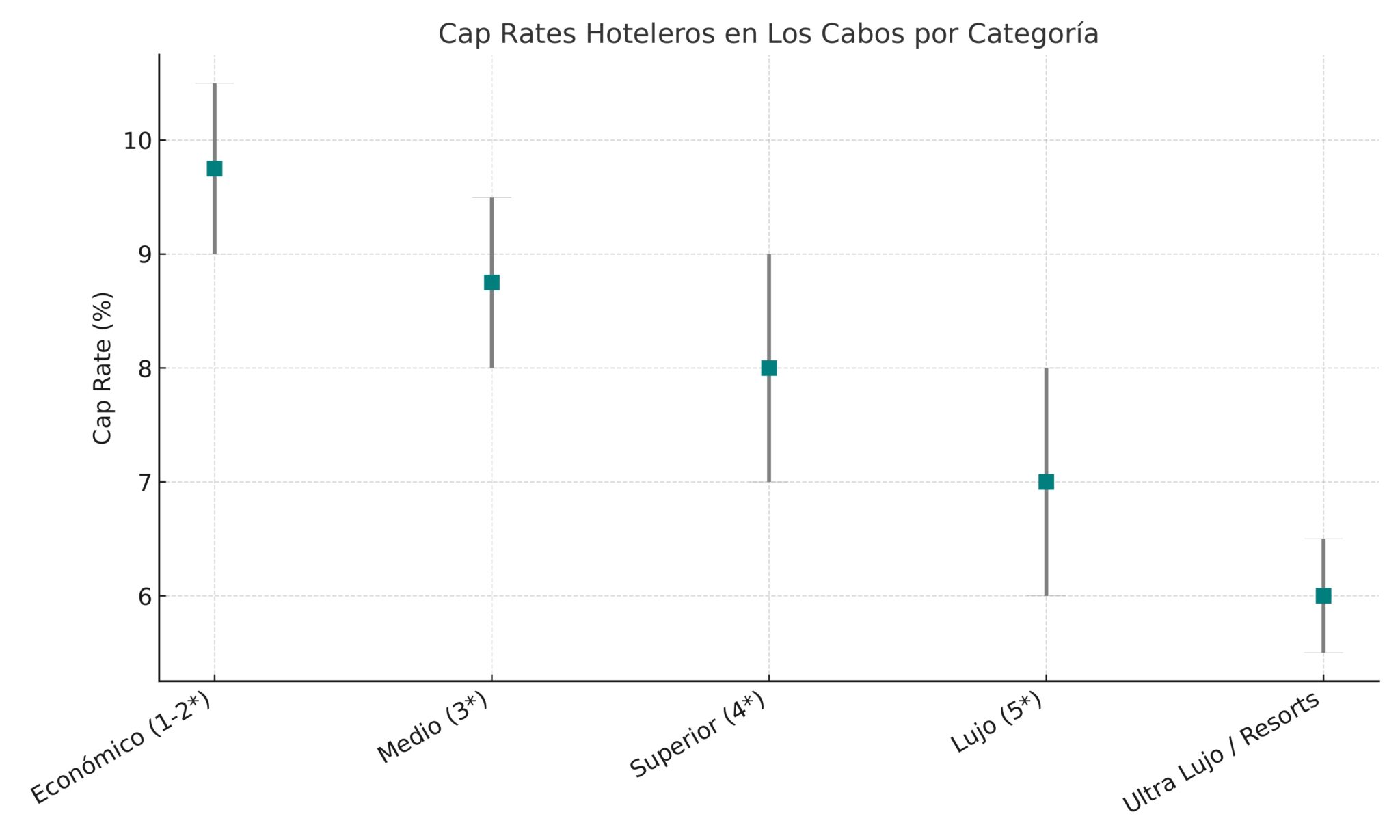 Cap_Rates_Hoteles_Mexico_Segmentacion_Geografica_page-0004