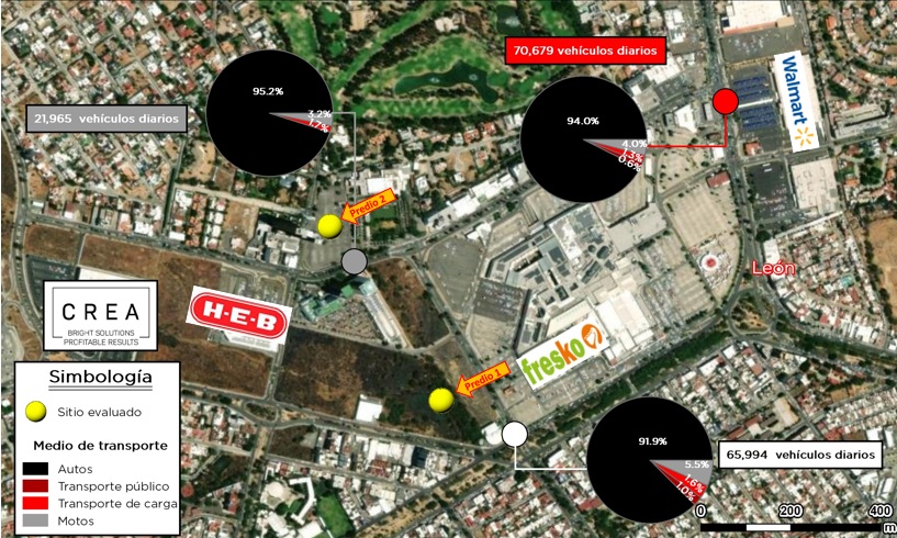 aforos-vehiculares-analisis