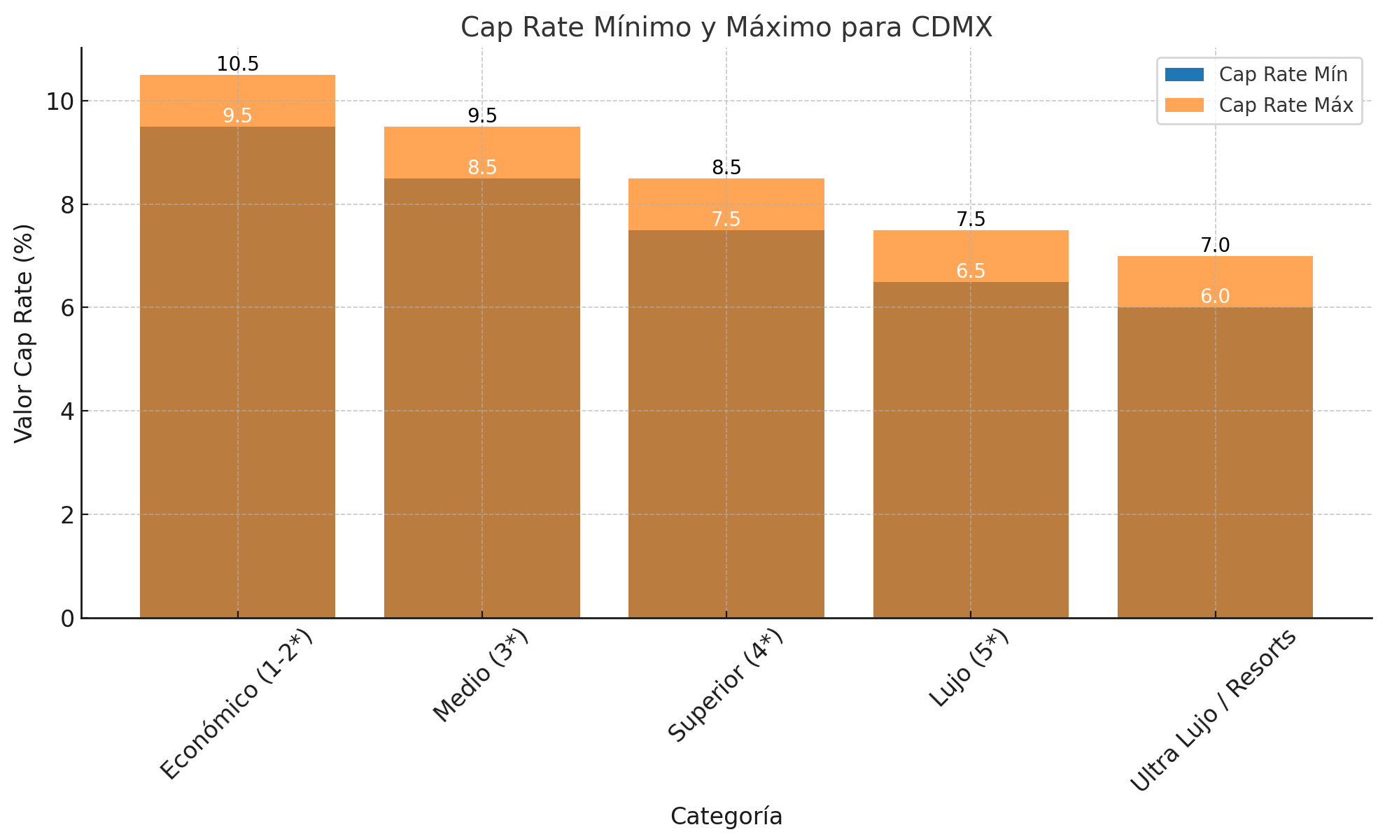 caprate CDMX