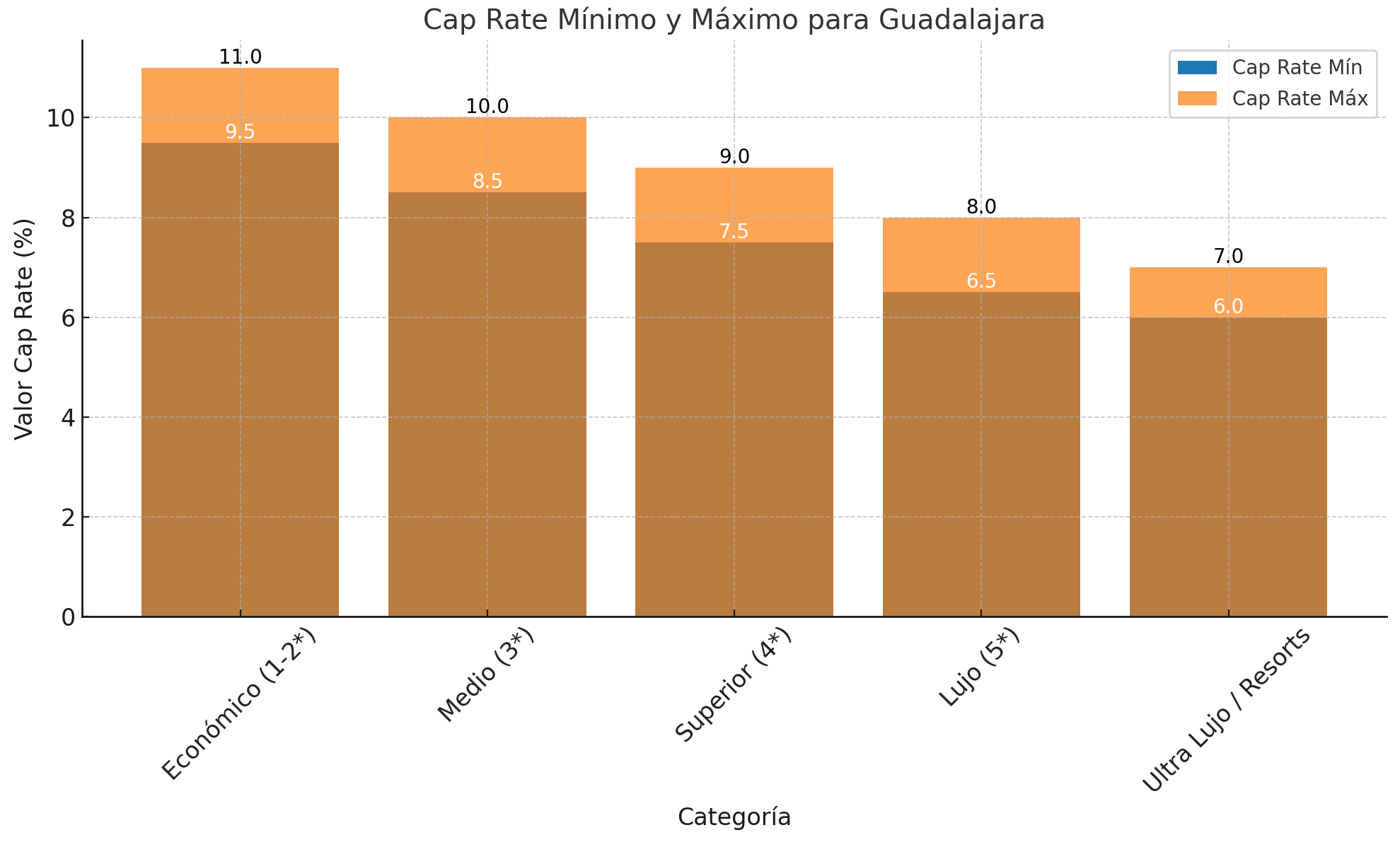 caprate GDL