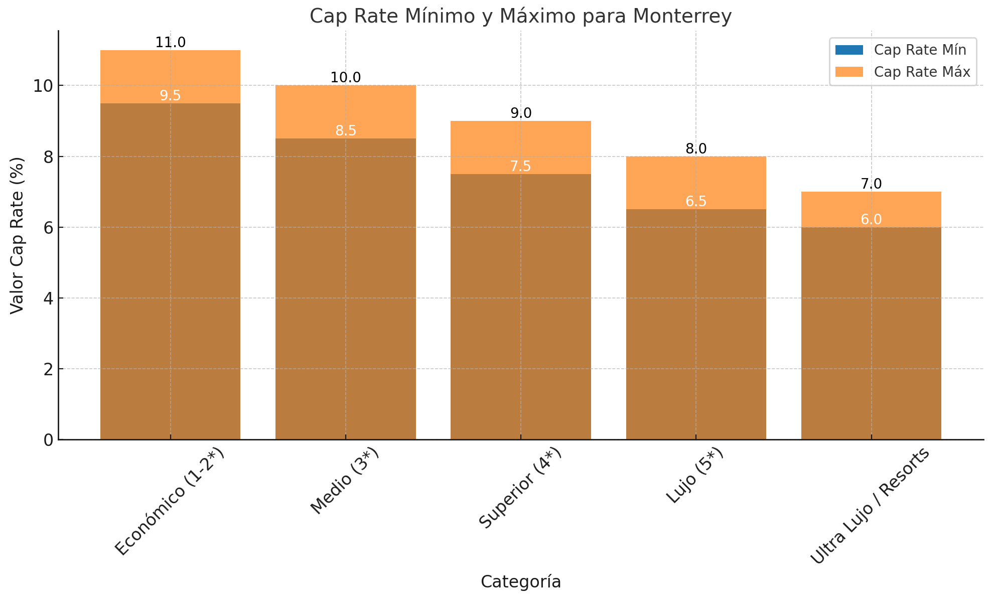 caprate MTY