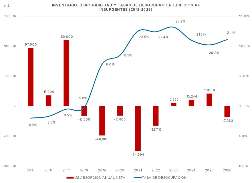 disponibilidad-y-ocupacion-oficinas