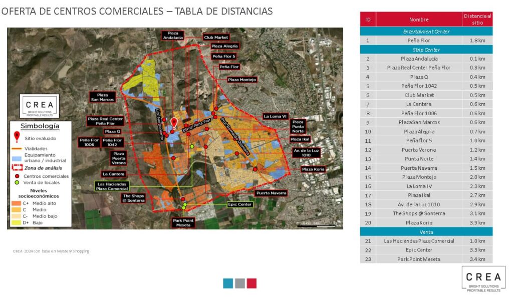 Geomarketing para estrategía de expansión de sucursales
